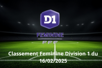 Classement Feminine Division 1 du 16/02/2025