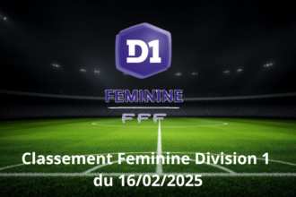 Classement Feminine Division 1 du 16/02/2025