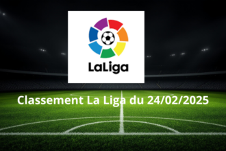 Classement La Liga du 24/02/2025