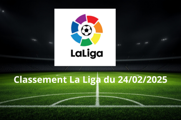 Classement La Liga du 24/02/2025
