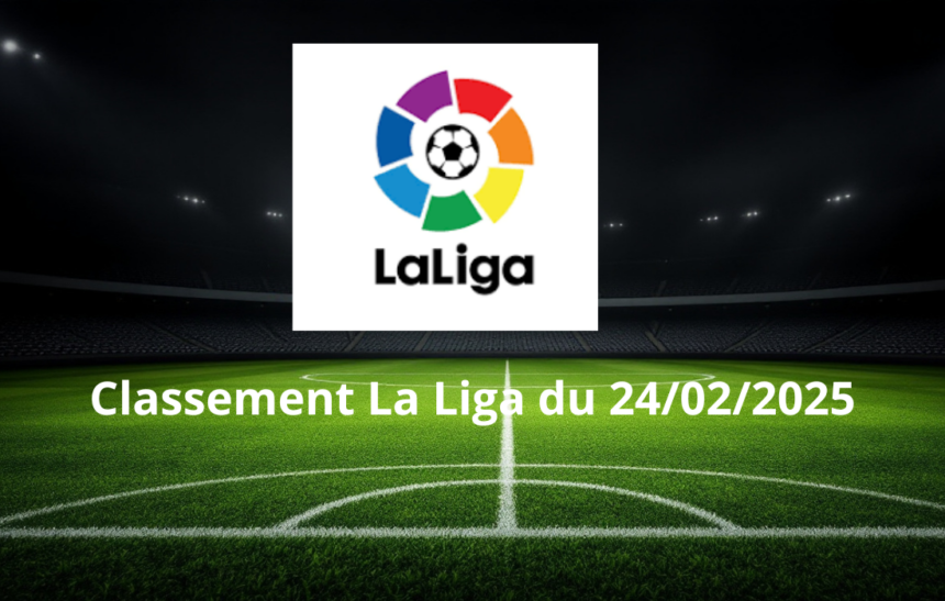 Classement La Liga du 24/02/2025