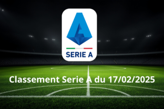 Classement Serie A du 17/02/2025