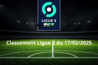Classement Ligue 2 du 17/02/2025