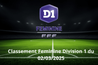 Classement Feminine Division 1 du 02/03/2025