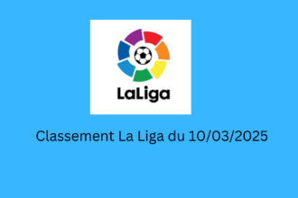 Classement La Liga du 10/03/2025