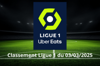 Classement Ligue 1 du 03/03/2025