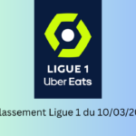 Classement Ligue 1 du 10/03/2025