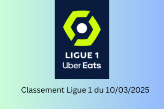 Classement Ligue 1 du 10/03/2025