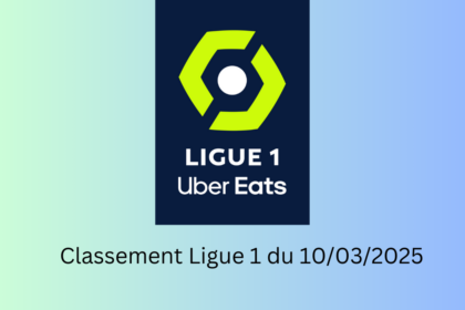 Classement Ligue 1 du 10/03/2025