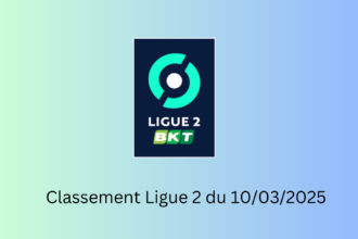Classement Ligue 2 du 10/03/2025