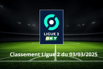 Classement Ligue 2 du 03/03/2025