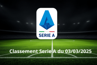Classement Serie A du 03/03/2025